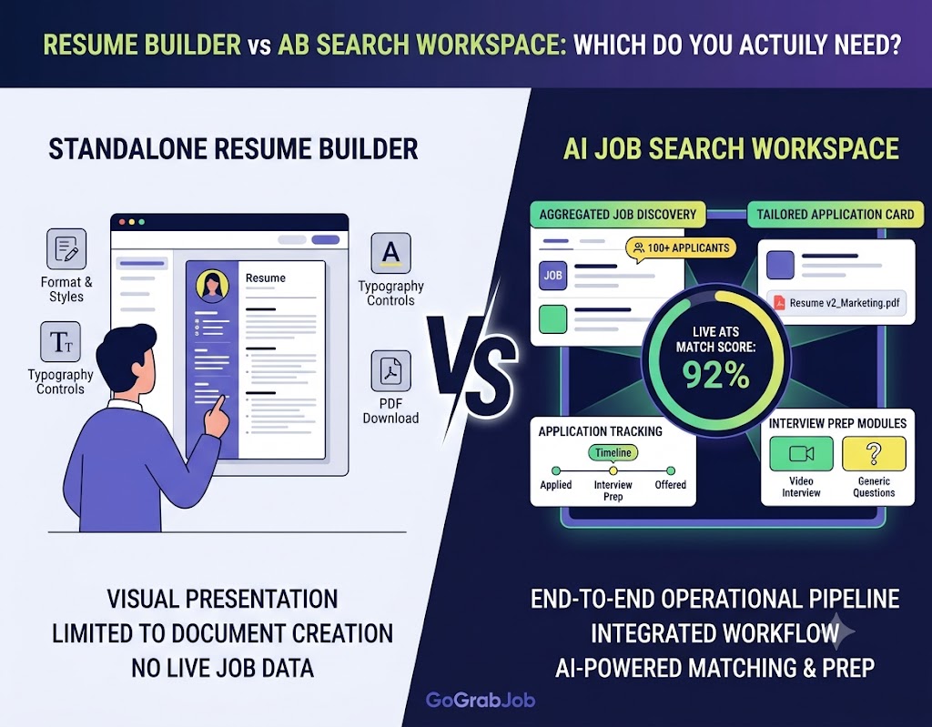 Resume Builder vs AI Job Search Workspace: Which Do You Actually Need?
