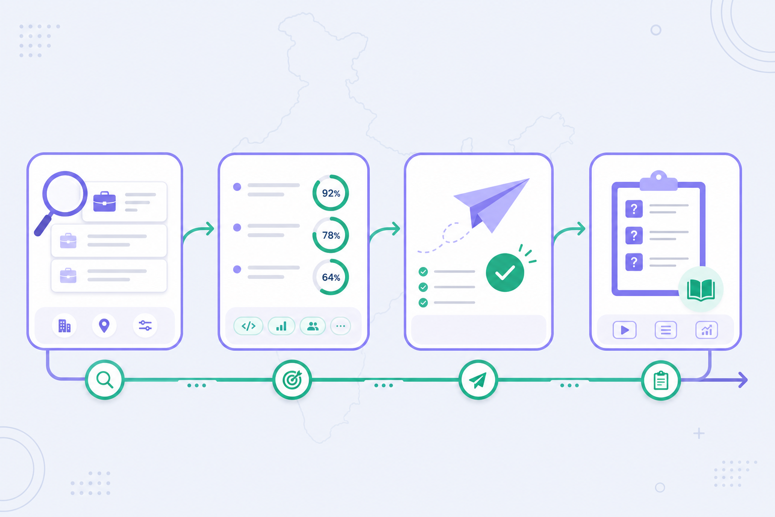 A Smarter Job Search Workflow for India: Discover Match Apply Prep