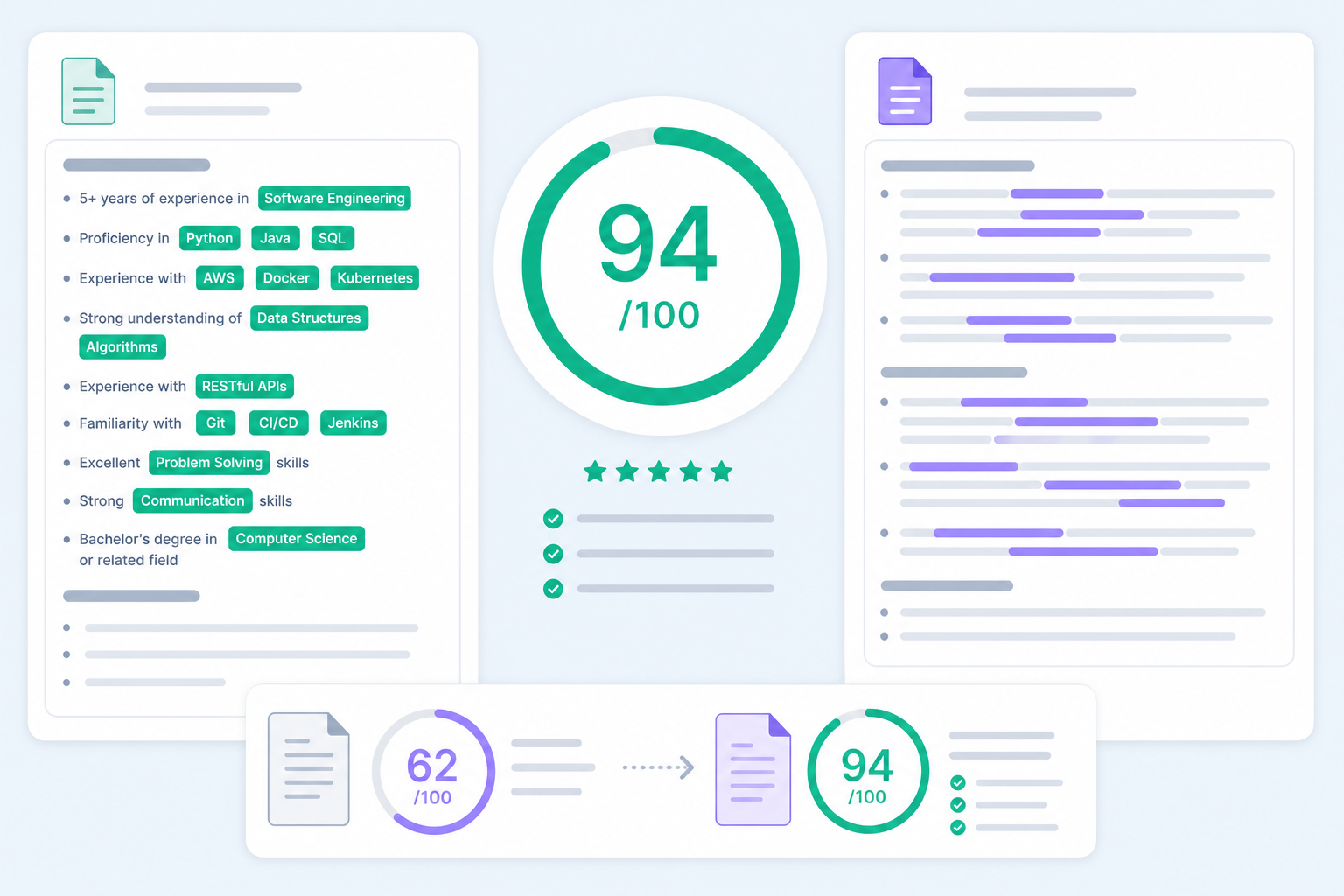 How to Check Your ATS Score Against the Job Description Before You Apply