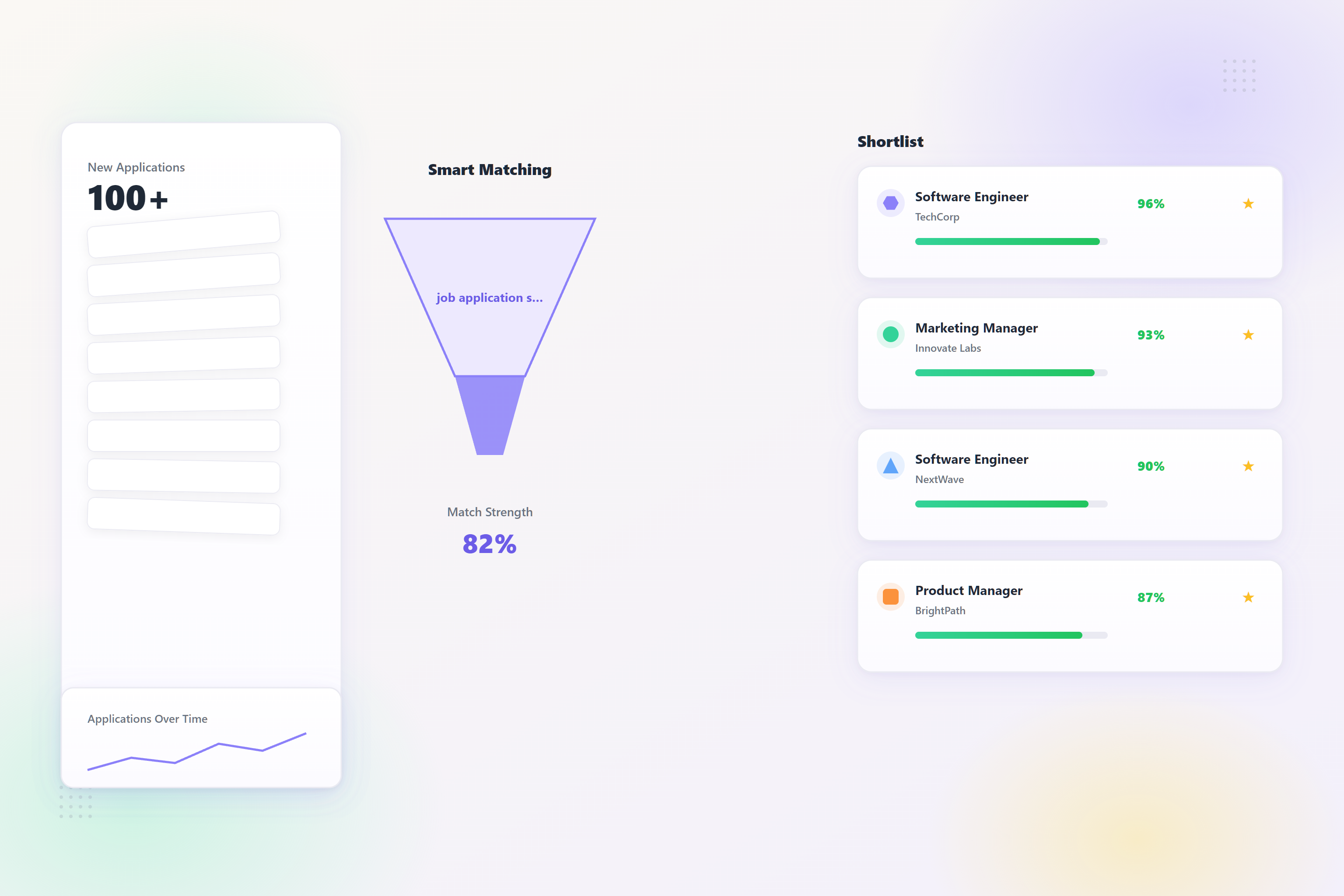 Should You Still Apply When a Job Already Has 100+ Applicants?